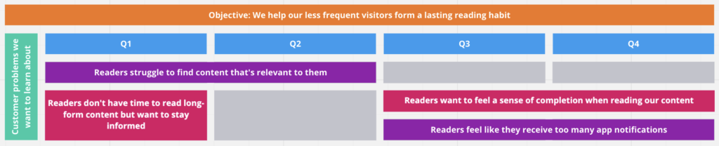 Learning / Problem-Based Roadmap